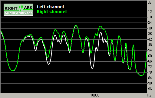 Spectrum graph